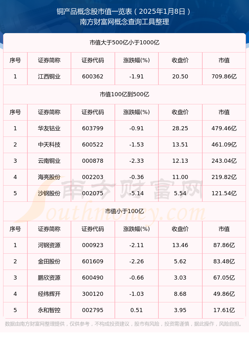 （2025年3月25日）今日国际铜期货最新价格行情查询