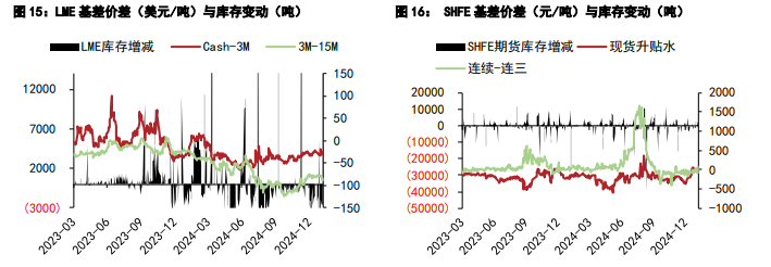 铜：短期供应偏紧难以逆转 美联储会议表态中性