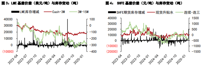 （2025年3月25日）今日沪铜期货和伦铜最新价格行情查询