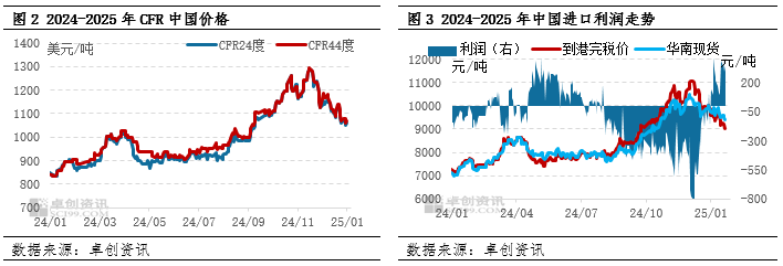 政策干扰下再生铜供应紧张 铜价保持震荡偏强运行