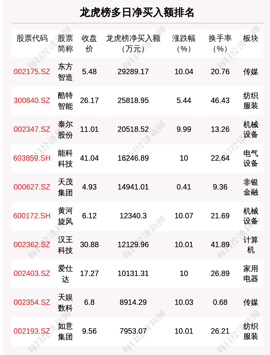 3月25日沪铜期货期货持仓龙虎榜分析：主力处于净多头状态