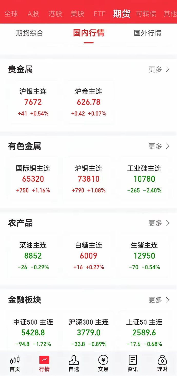 3月25日收盘沪铜期货资金流入5.24亿元