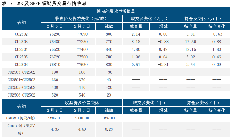 （2025年3月26日）今日伦铜期货价格行情查询