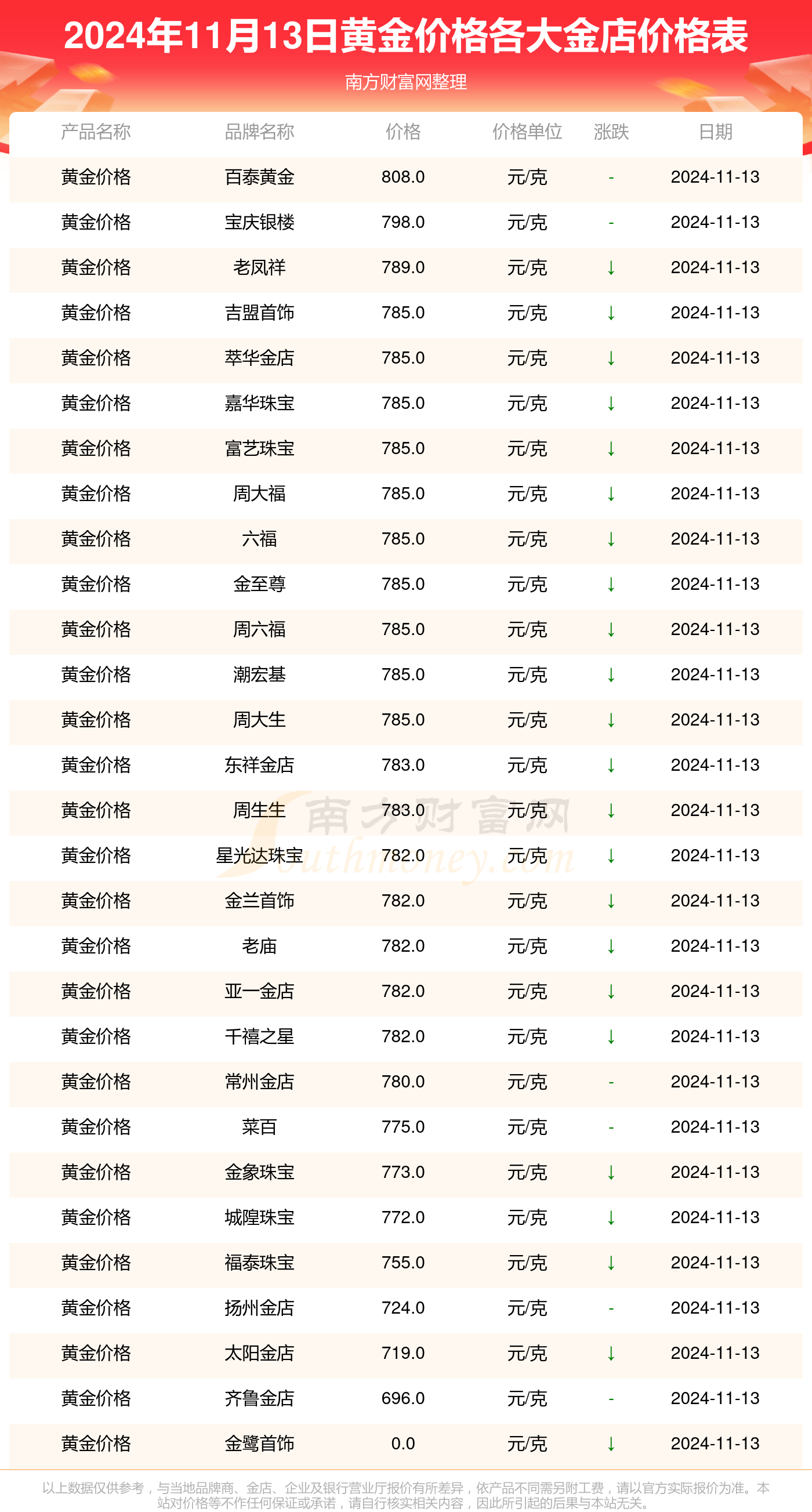 （2025年3月26日）今日国际铜期货最新价格行情查询