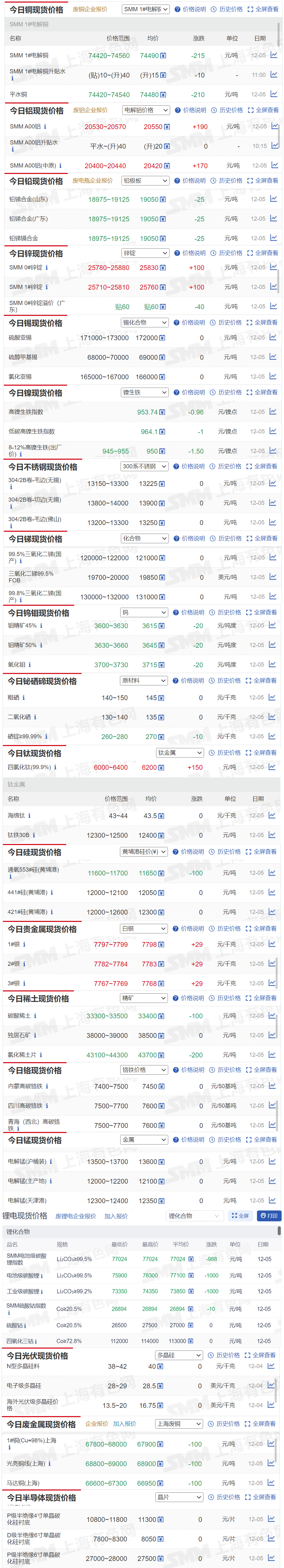 （2025年3月26日）美国COMEX铜期货最新行情价格