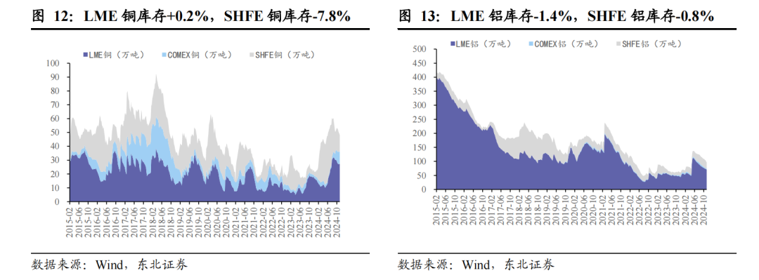 国内铜冶炼加工费暴跌 铜价或继续震荡偏强运行