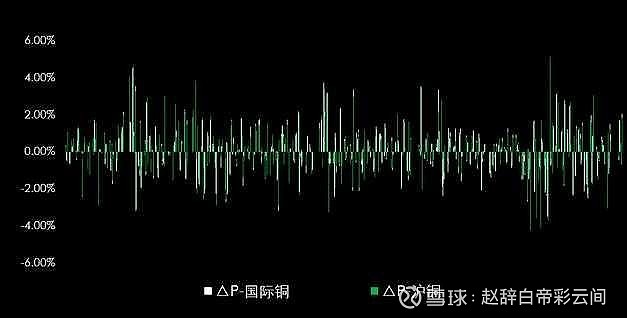 国际铜期货3月26日主力小幅上涨0.29% 收报73090.0元