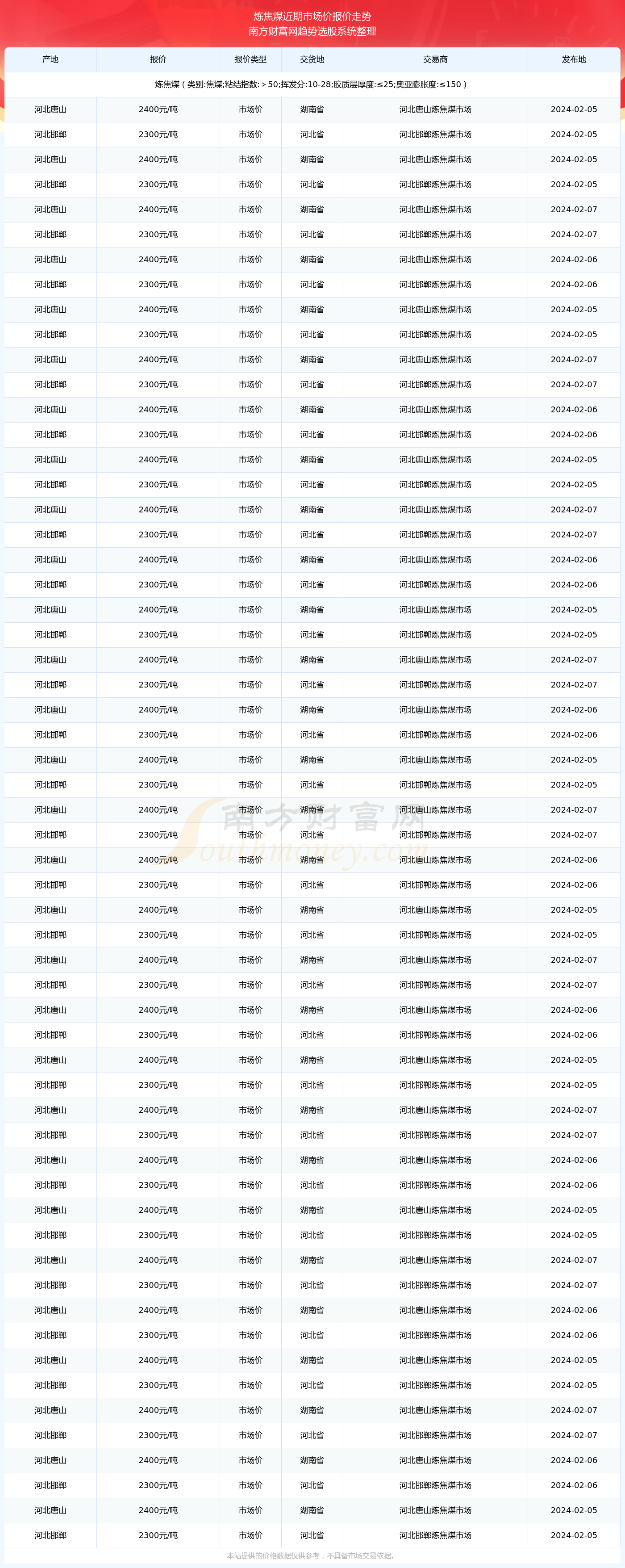 (2025年3月27日)今日国际铜期货最新价格行情查询