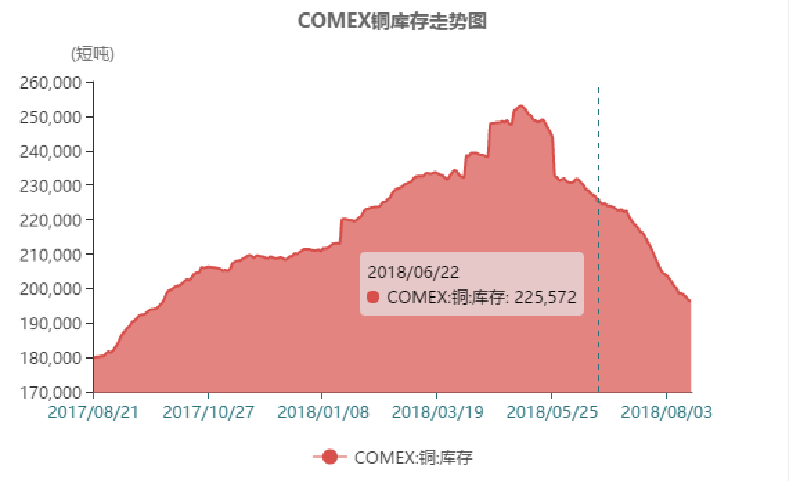 （2025年3月27日）美国COMEX铜期货最新行情价格