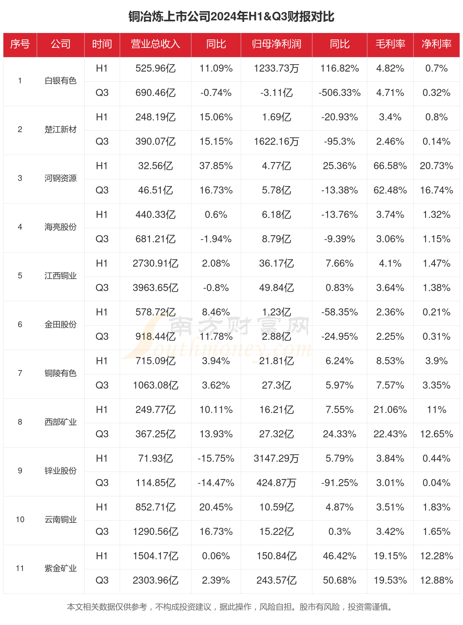 2025年3月27日今日铜价格多少钱一吨