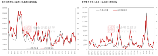 市场对关税落地后的风险开始有所警觉 铜价冲高回落