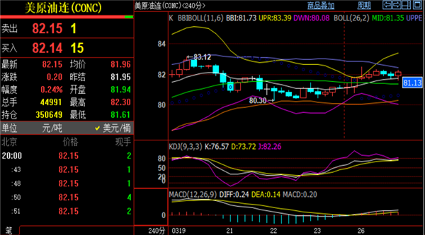 3月27日沪铜期货期货持仓龙虎榜分析：多空双方均呈离场态势