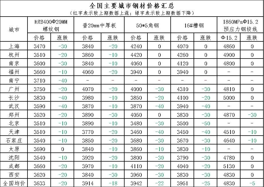 2025年3月28日今日铜价格多少钱一吨