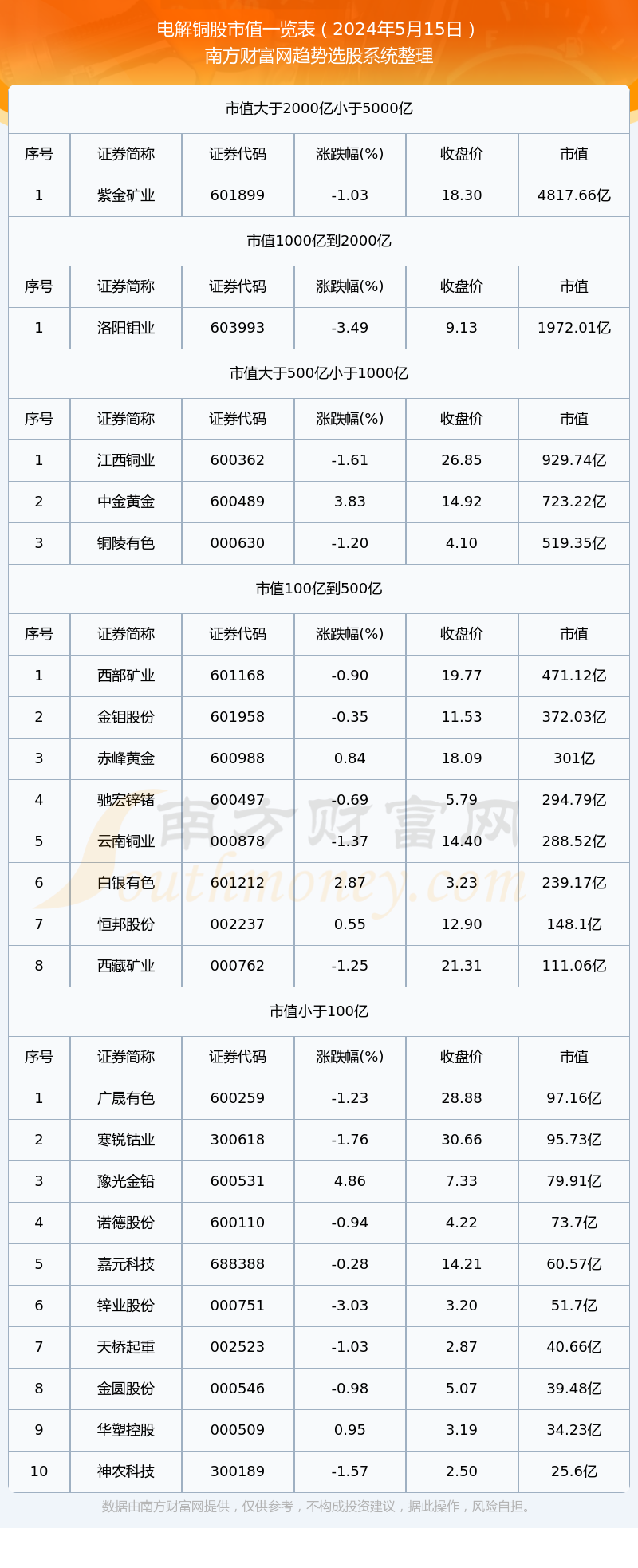 2025年3月28日今日铜价格多少钱一吨