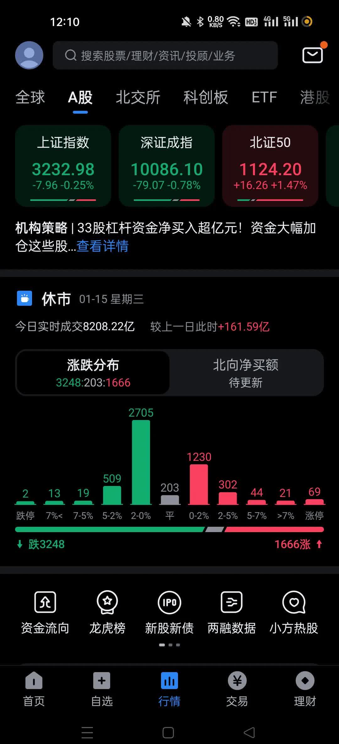 沪铜主力小幅下跌 价格走弱将刺激下游成交