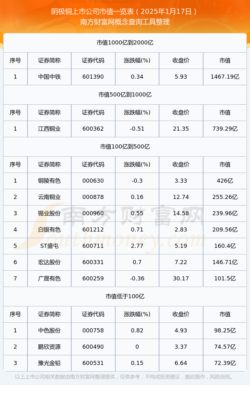 （2025年3月28日）今日国际铜期货最新价格行情查询