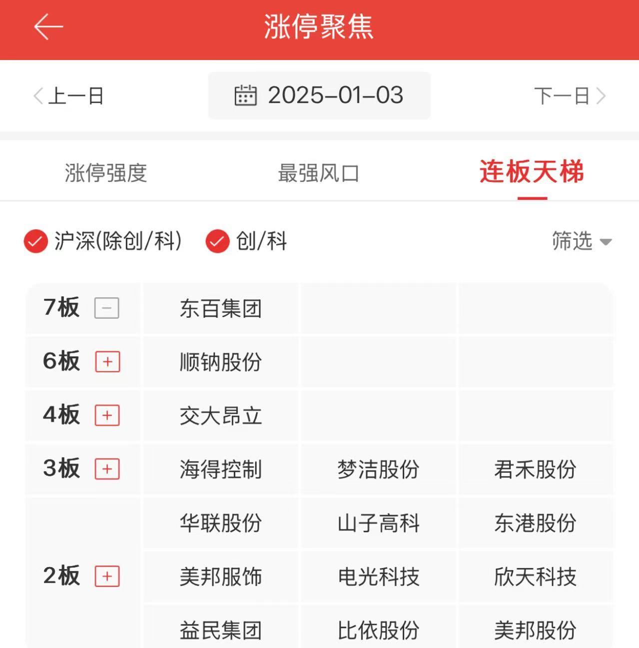 沪铜期货3月28日主力小幅下跌1.37% 收报80450.0元