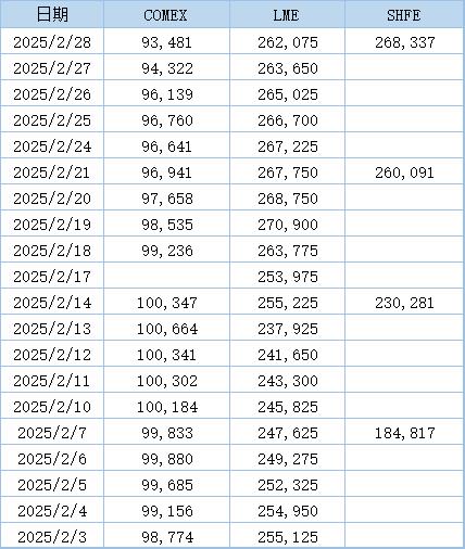 （2025年3月31日）今日伦铜期货价格行情查询