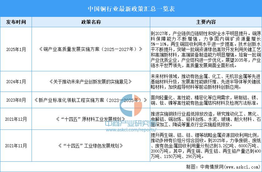 2025年3月31日今日铜价格多少钱一吨