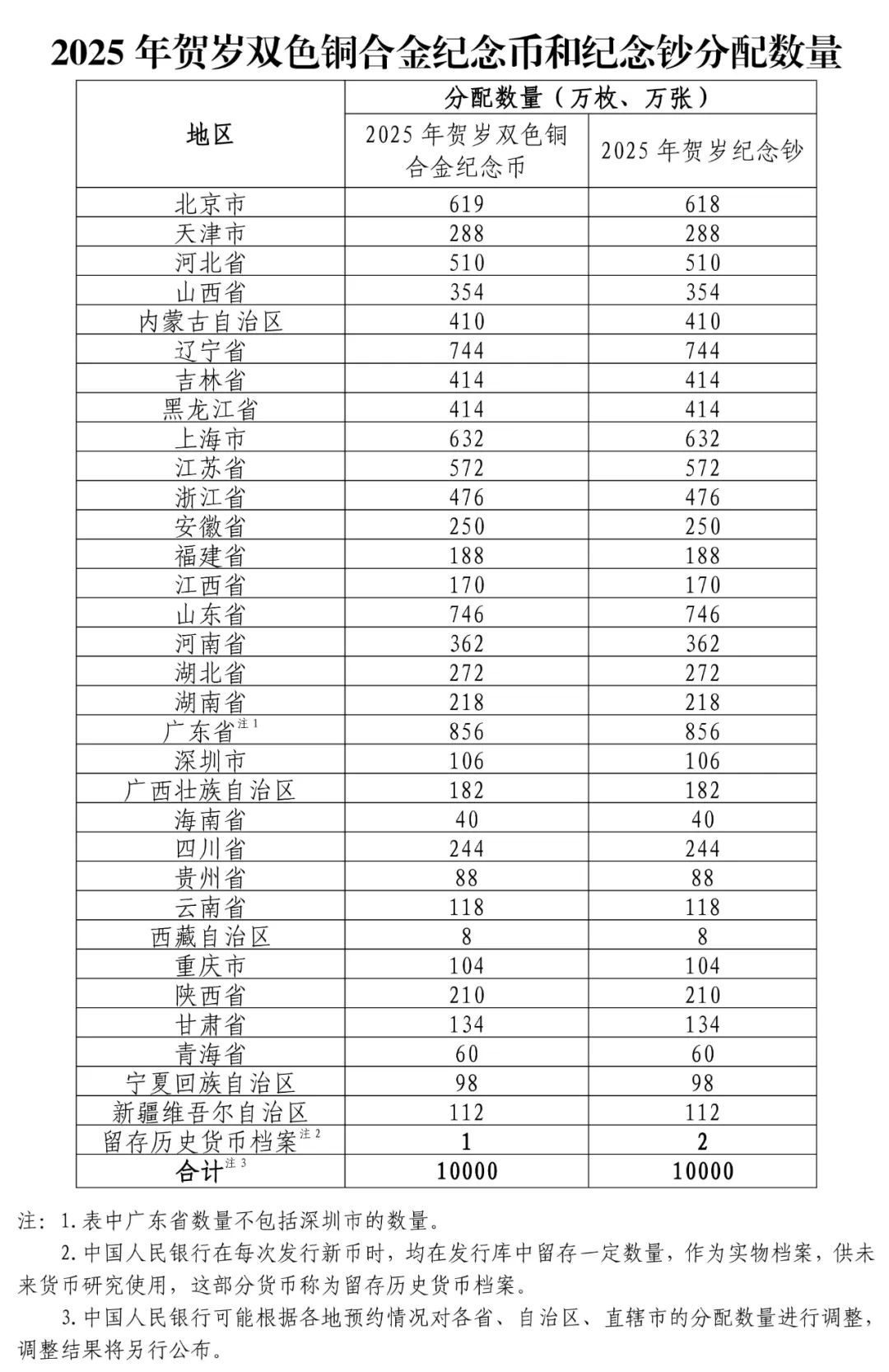 2025年3月31日今日铜价格多少钱一吨