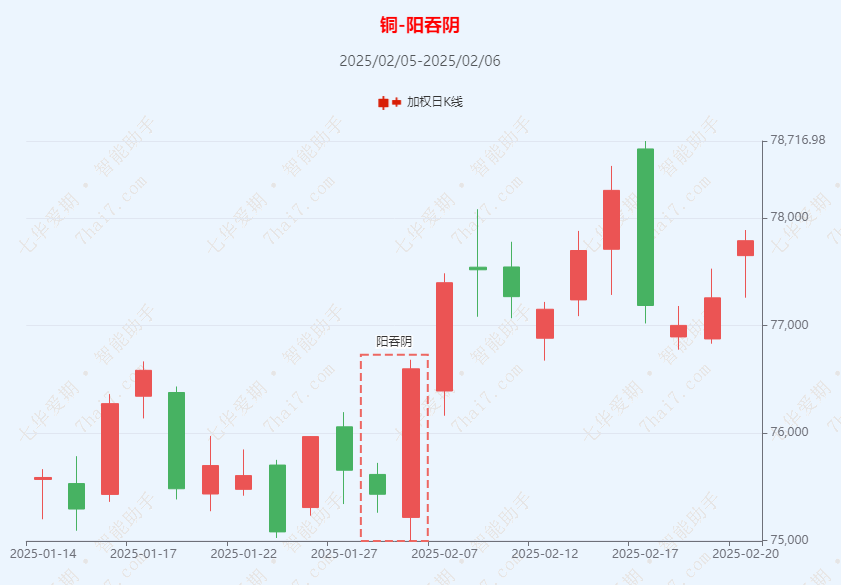 3月31日收盘沪铜期货持仓较上日减持9835手