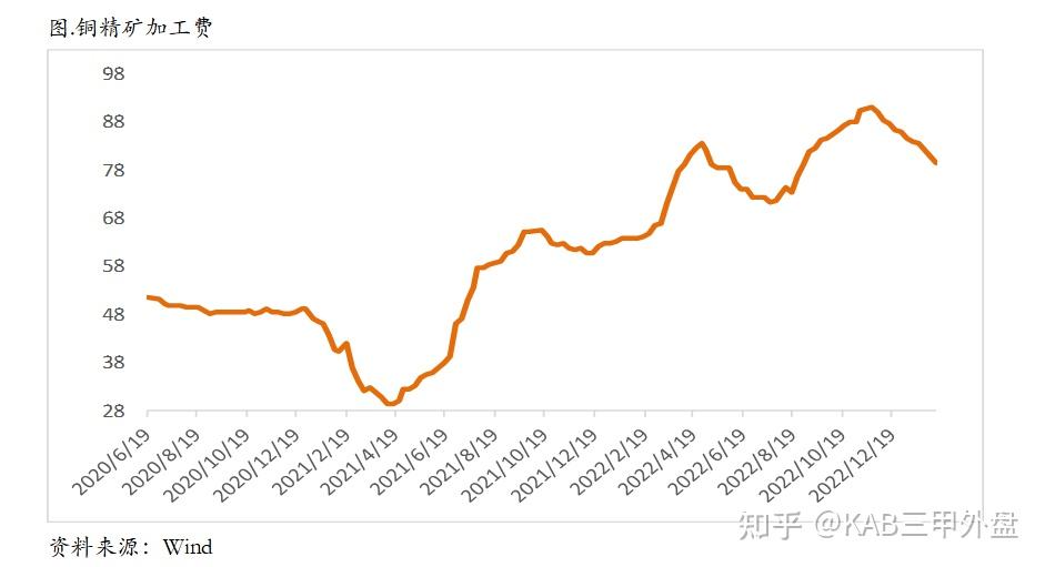 （2025年4月1日）美国COMEX铜期货最新行情价格