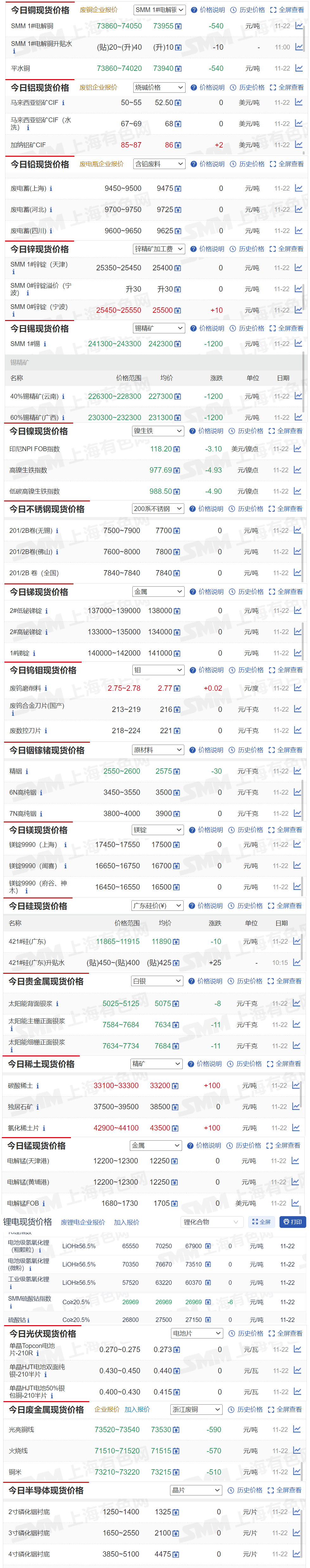 （2025年4月1日）美国COMEX铜期货最新行情价格