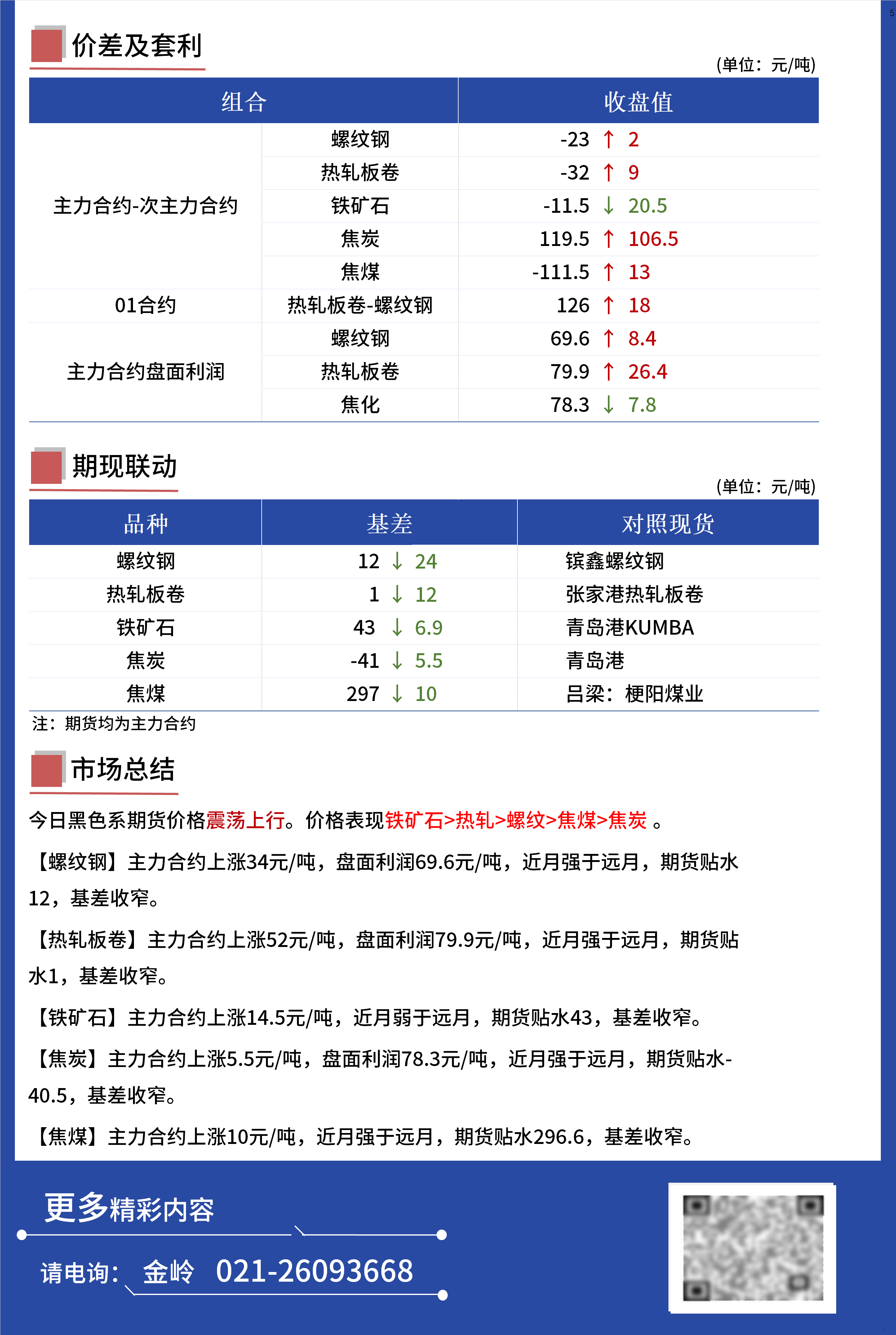 （2025年4月3日）美国COMEX铜期货最新行情价格