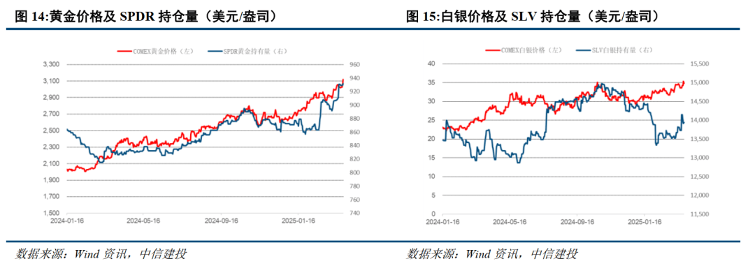 （2025年4月3日）美国COMEX铜期货最新行情价格