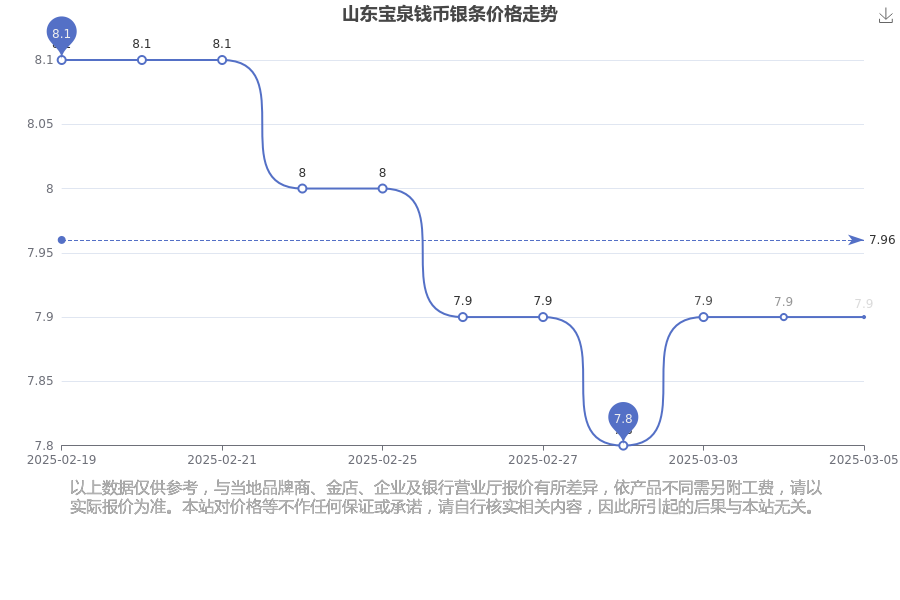 （2025年4月8日）今日国际铜期货最新价格行情查询