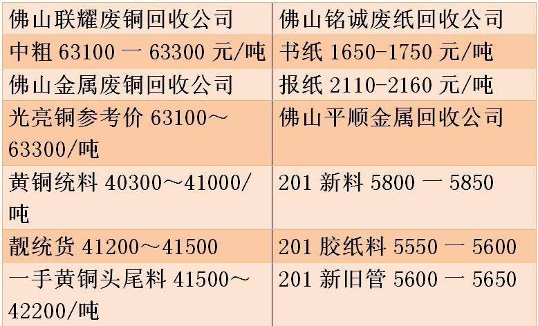 2025年4月8日今日铜价格多少钱一吨