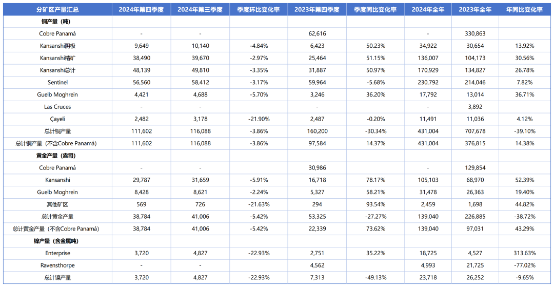 2025年4月8日今日铜价格多少钱一吨
