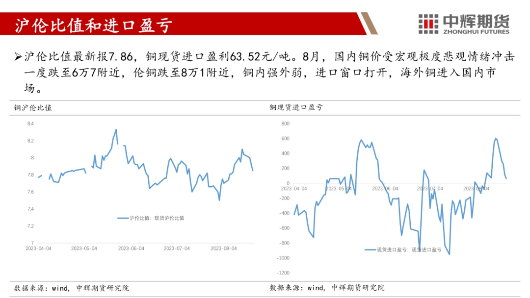 （2025年4月10日）今日伦铜期货价格行情查询