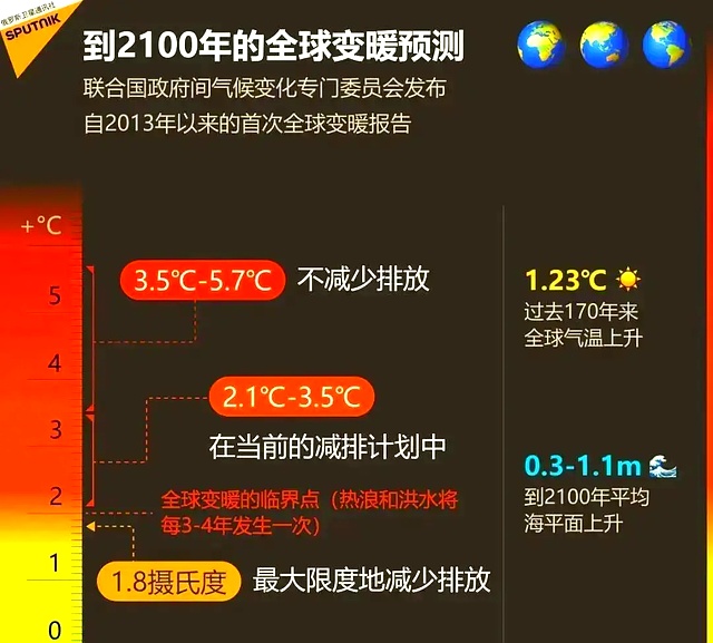 厄尔尼诺将达“超强”级别 该如何应对极端天气？
